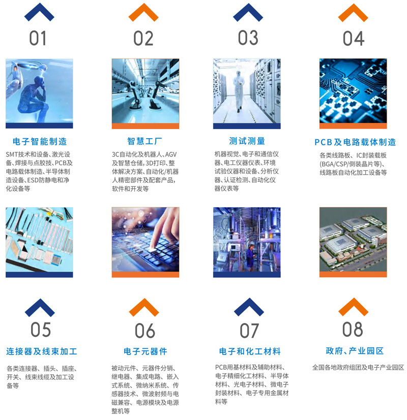第五屆全球電子技術(shù)(重慶)博覽會最終邀請函.cdr6